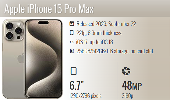 Winners - iP 15 Pro Max